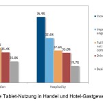 Statistik